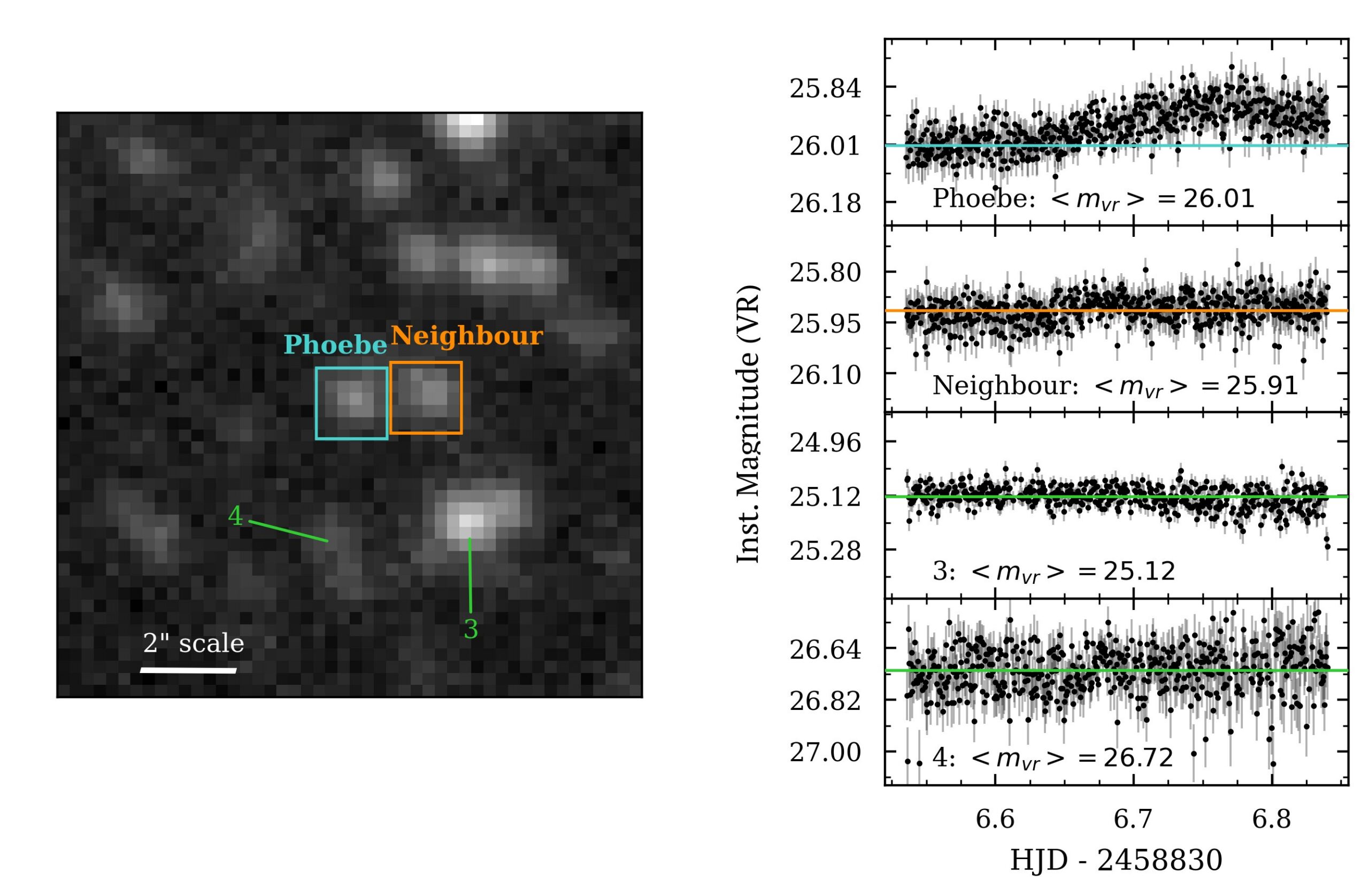Reanalysis suggests ‘Phoebe’ is a variable star, not a primordial black hole – Phys.org